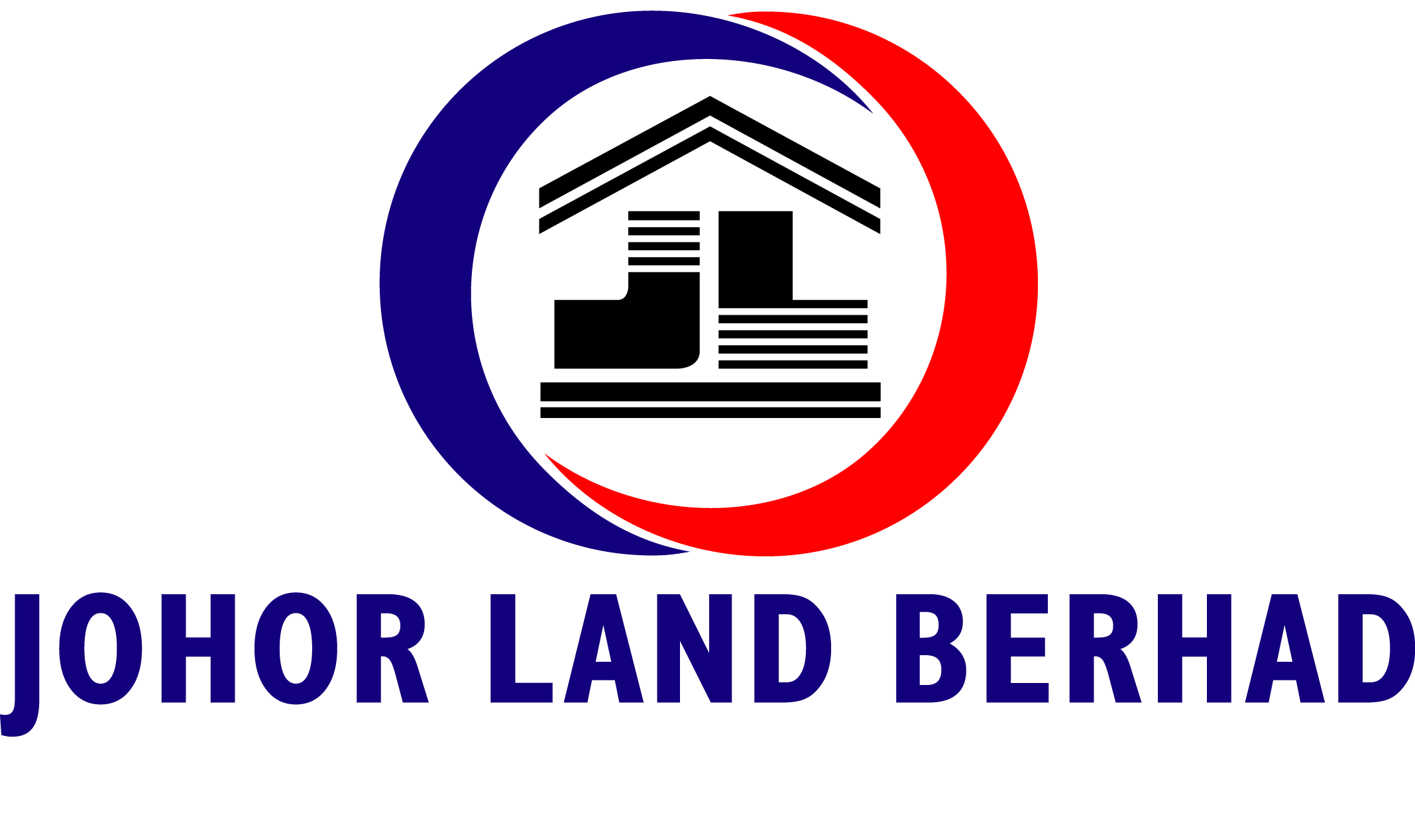 Johor Land Berhad